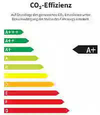 Energieeffizienzlabel A+