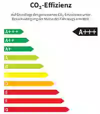 Energieeffizienzlabel A+++